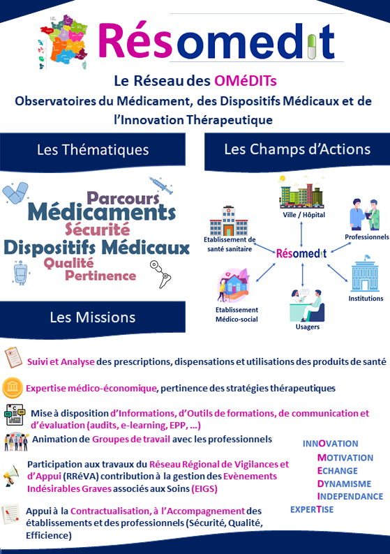 Présentation resomedit
