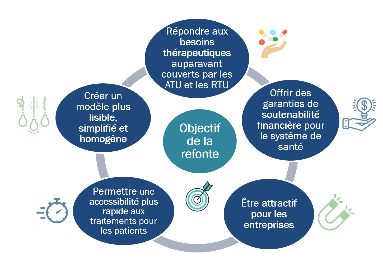 accès précoce compassionnel OMEDIT NAG