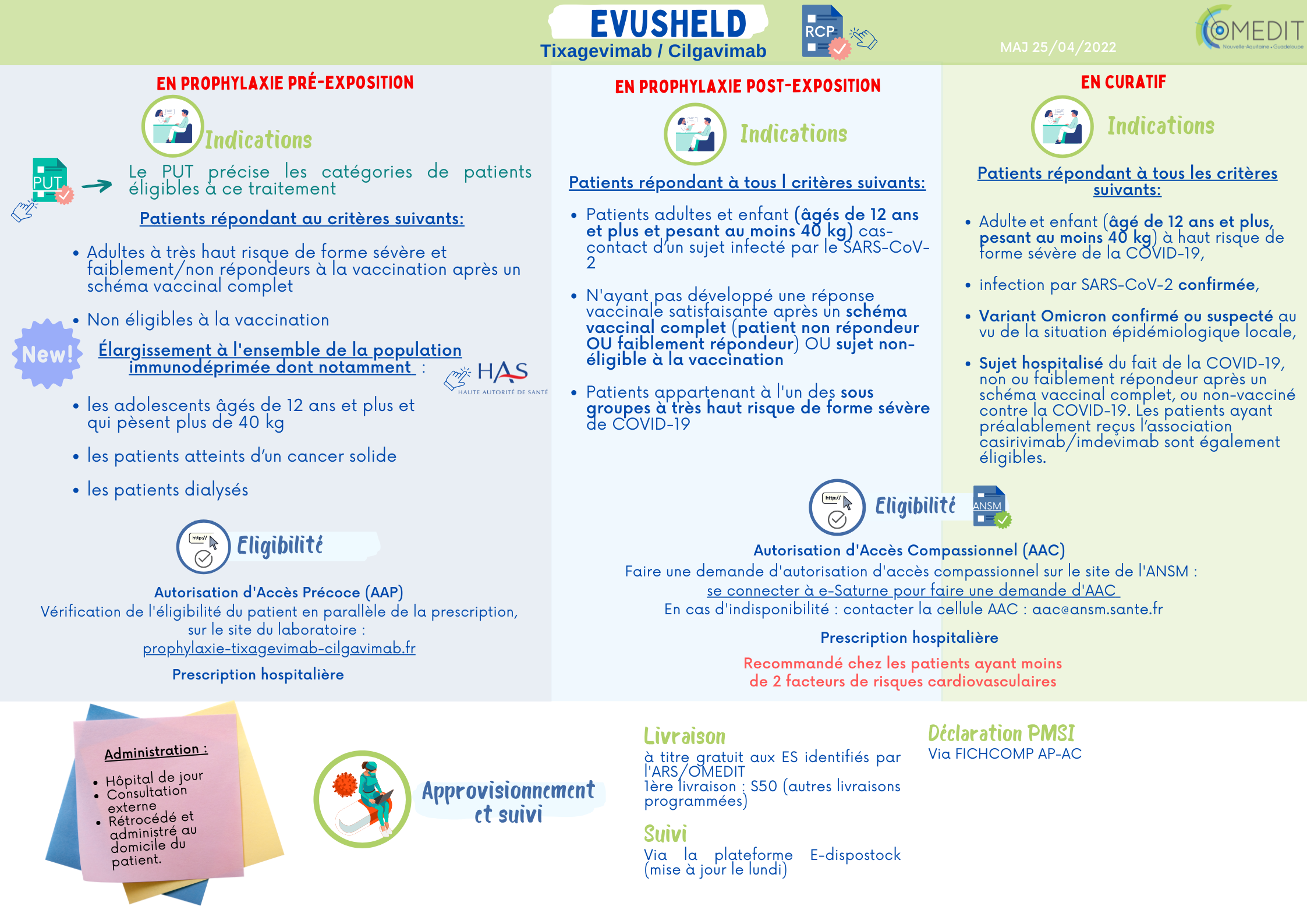 Fiche EVUSHELD
