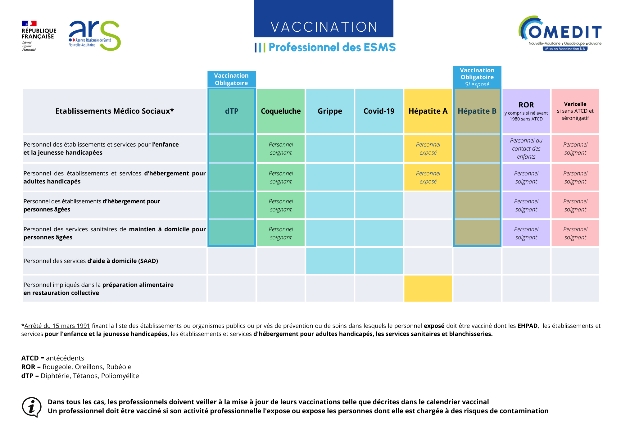 calendrier vaccinal PS ESMS