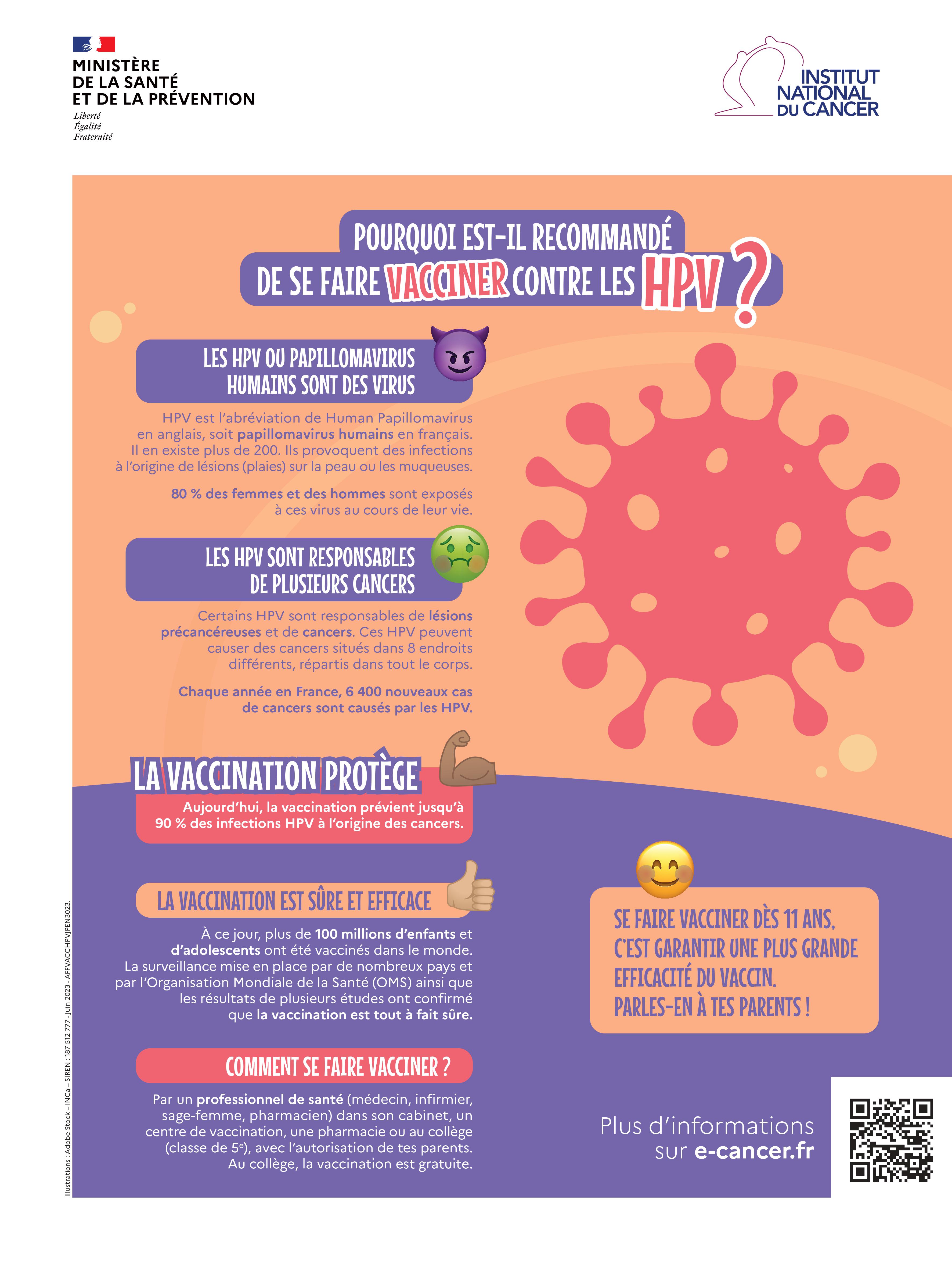 HPV infographie
