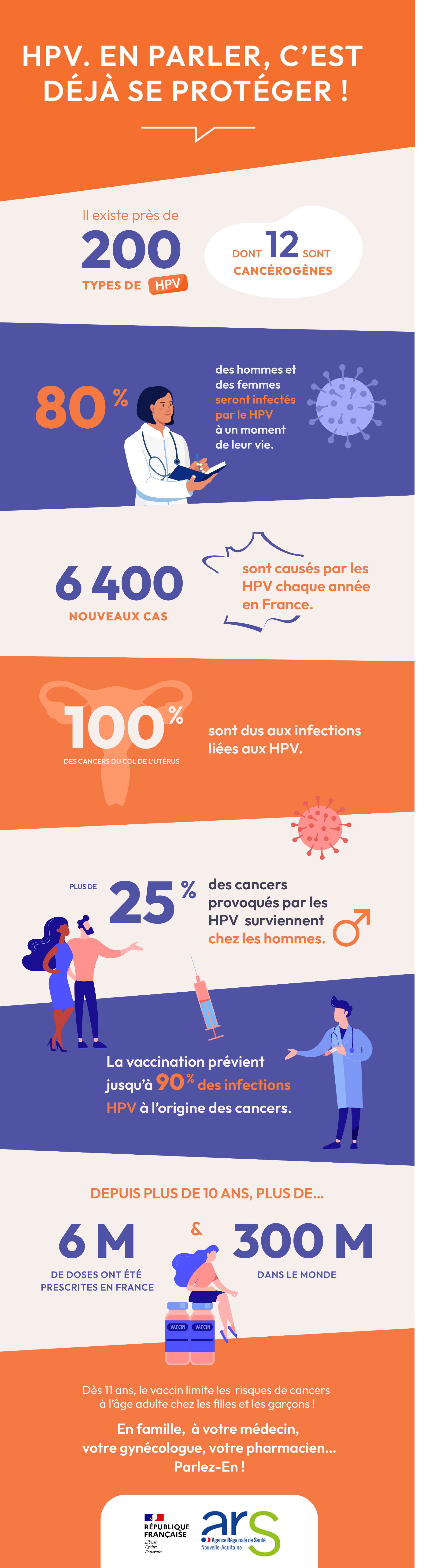 chiffre HPV