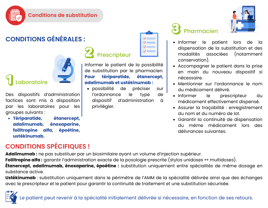 Conditions substitution médicaments