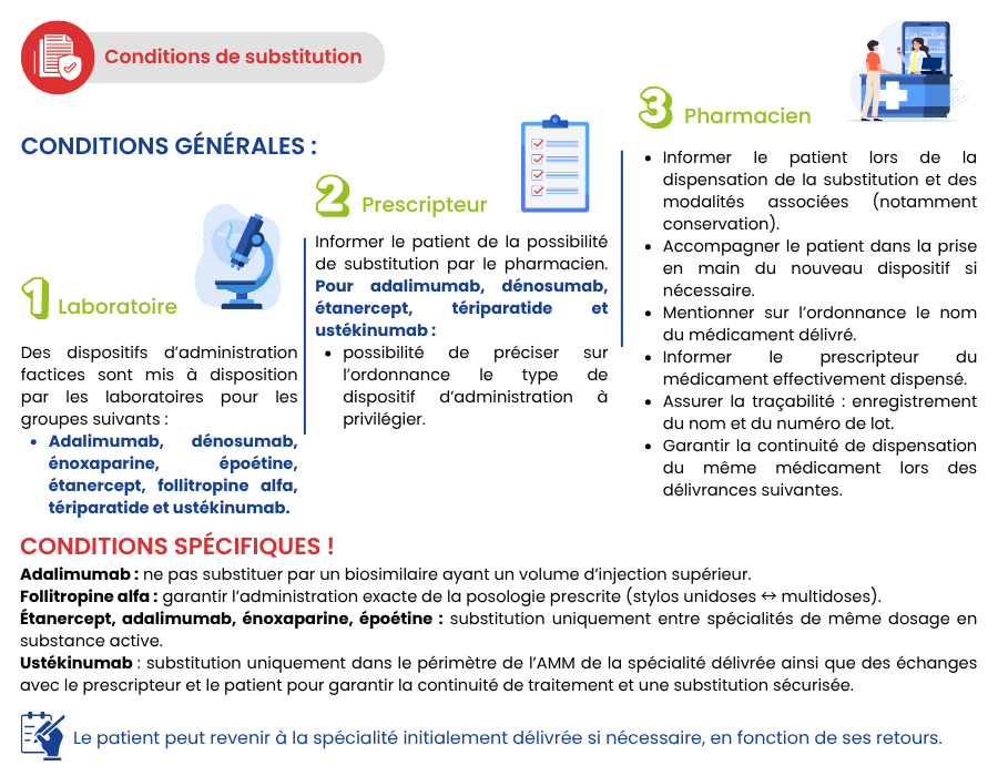 Conditions de substitutions