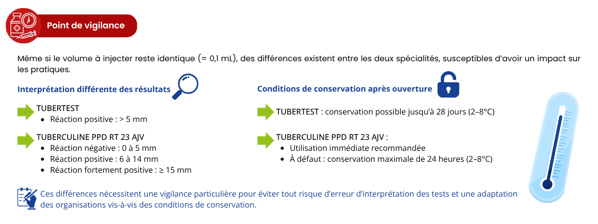 Points de vigilances