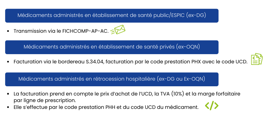 Médicaments en accès direct