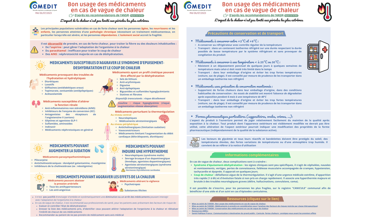 Bon usage des médicaments en cas de vague de chaleur