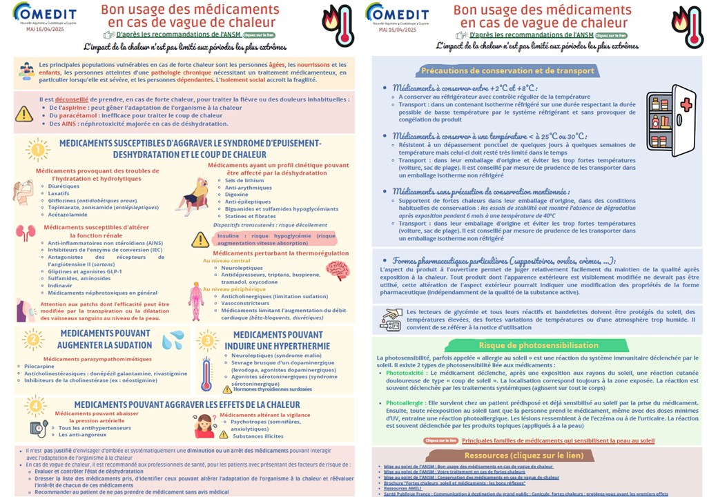 Bon usage des médicaments en cas de vague de chaleur