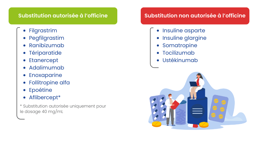 Substitution autorisée VS non autorisée à l’officine