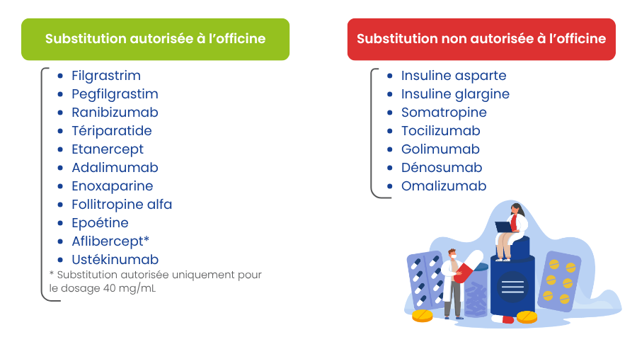 Substitution autorisée VS non autorisée à l’officine