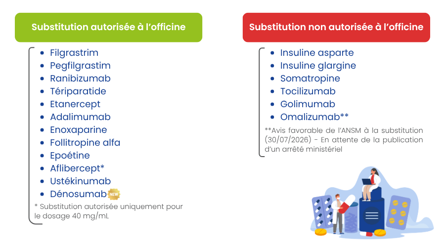 Substitution autorisée