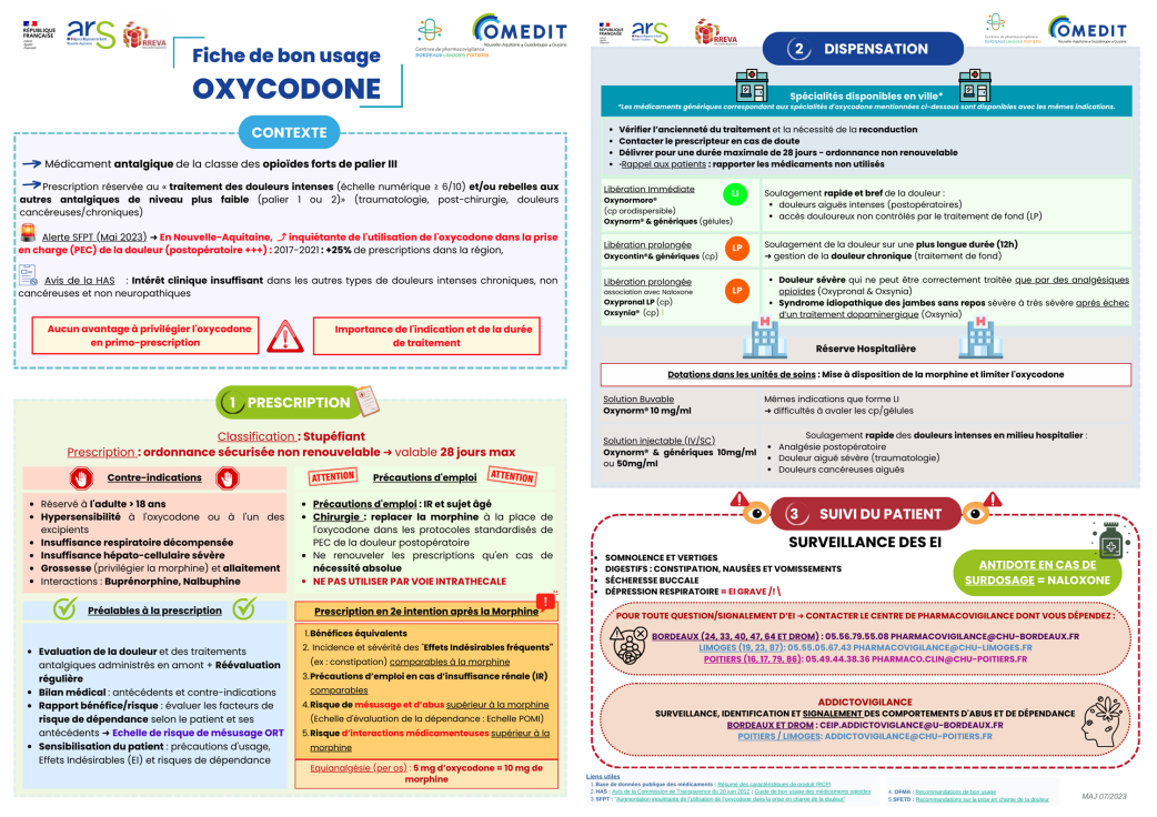 Bon usage oxycodone