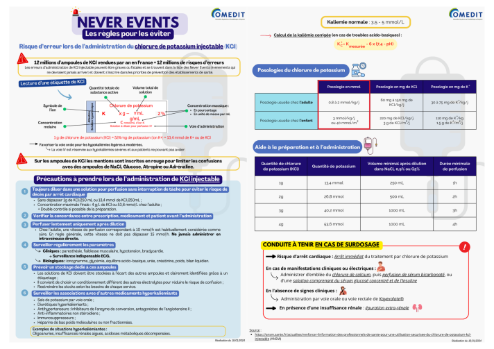 Never events - KCl (1)