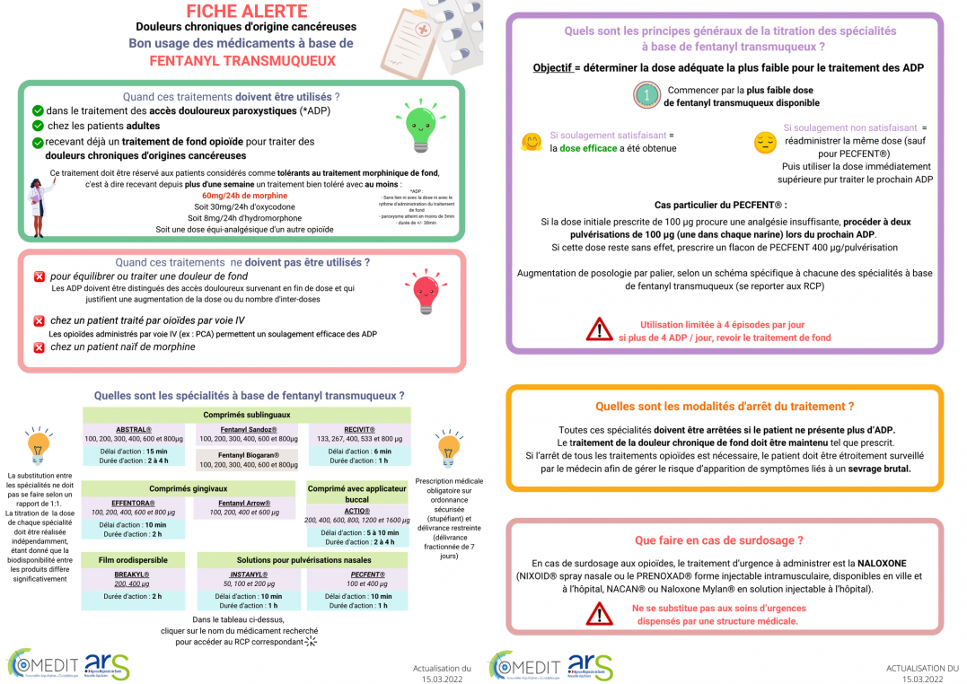 Fiche fentanyl