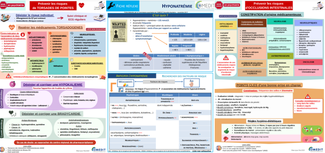 Fiches Psychiatrie