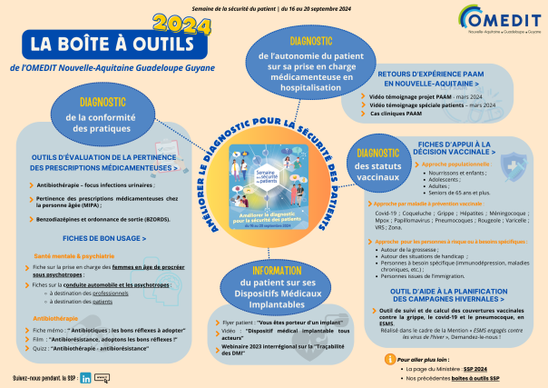 Boîte à outils OMEDIT NAGG - SSP 2024