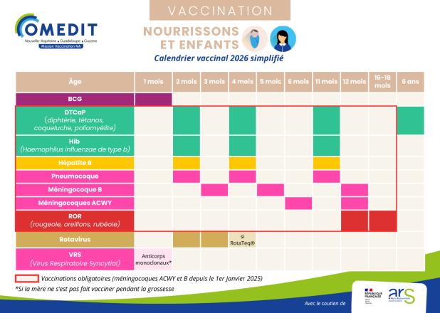 calendrier carte postale nourrissons et enfants